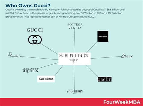 gucci debut|who is Gucci owned by.